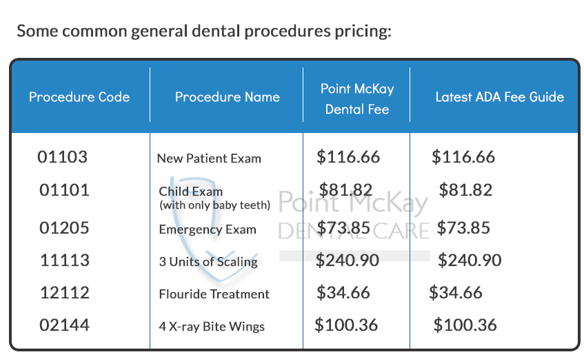 2024 Dental Fee Guide